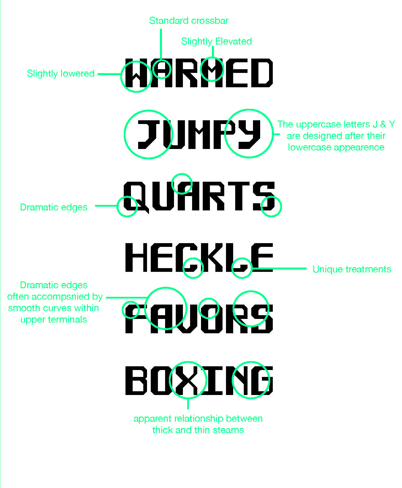 poster image of the typeface leaden digital. the type os blocky, square, and thin. The poster explains and identifies the typeface's traits and personality